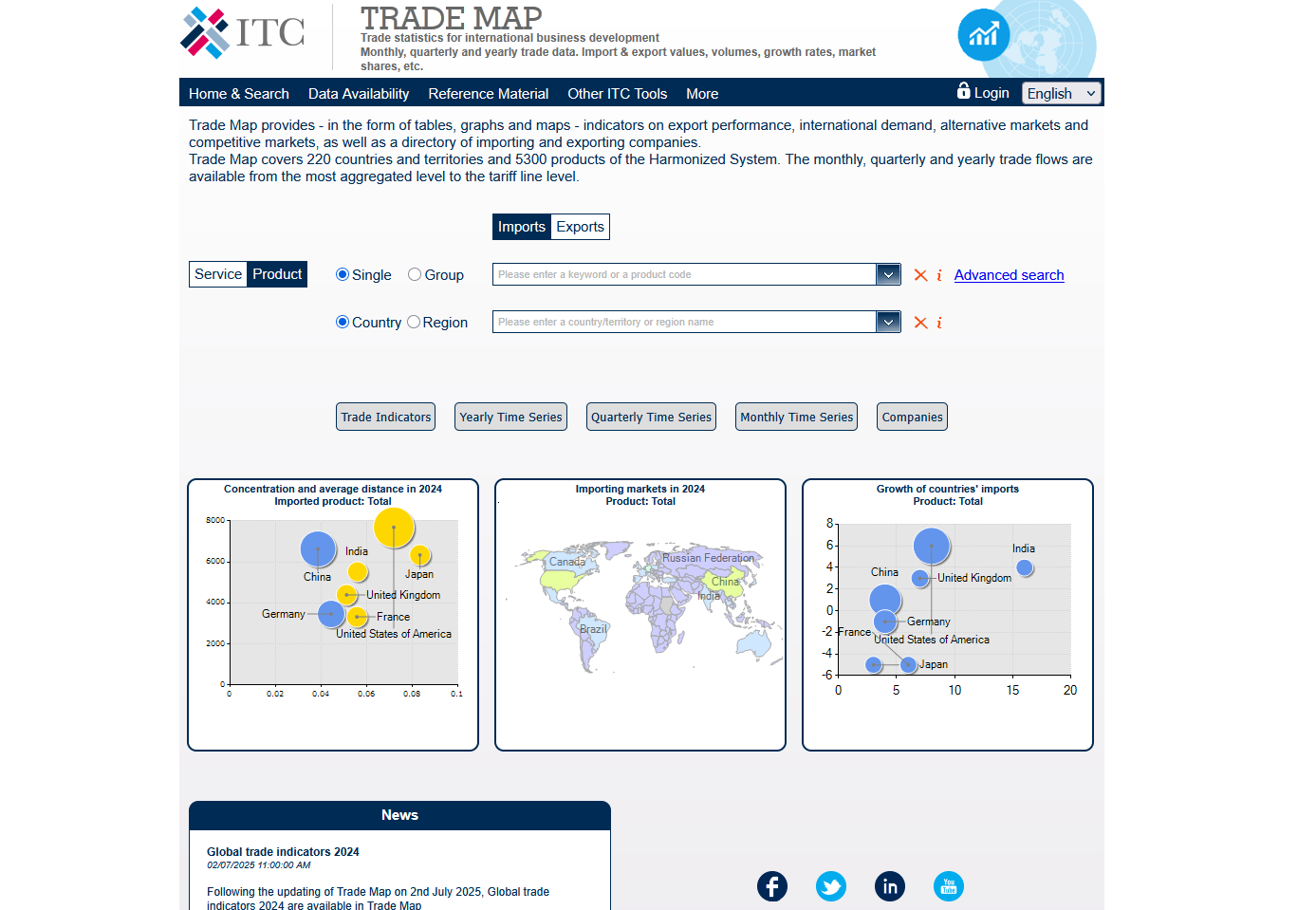 trade-map ابزار trade map